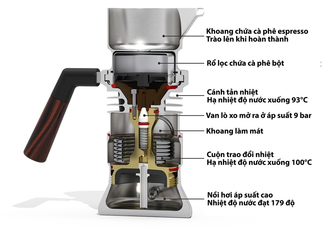 Nguyên lý hoạt động của máy pha cà phê